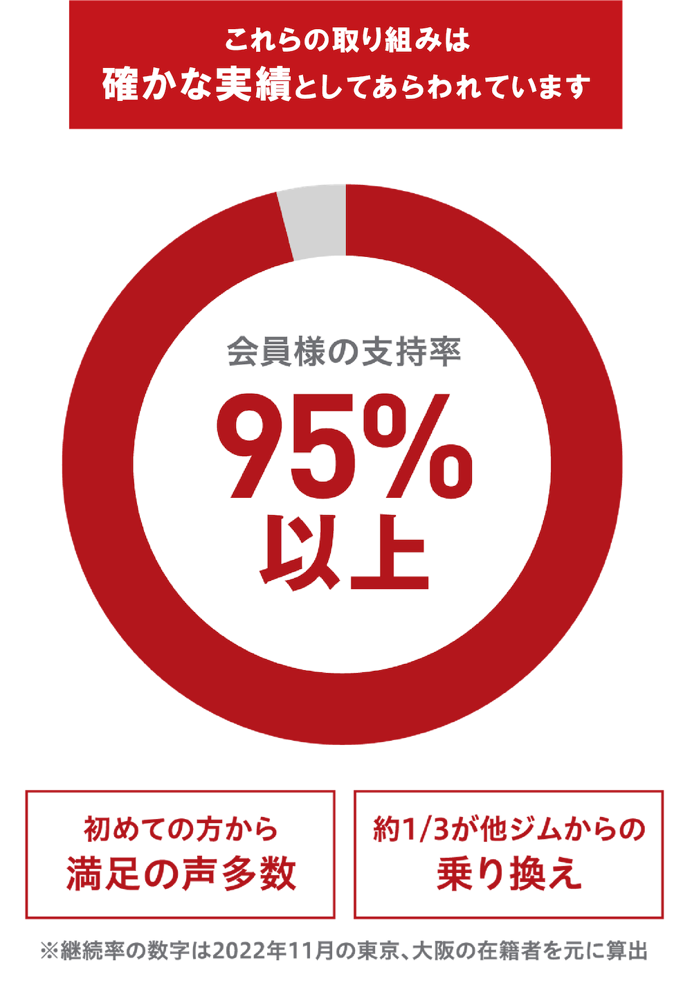選ばれる理由